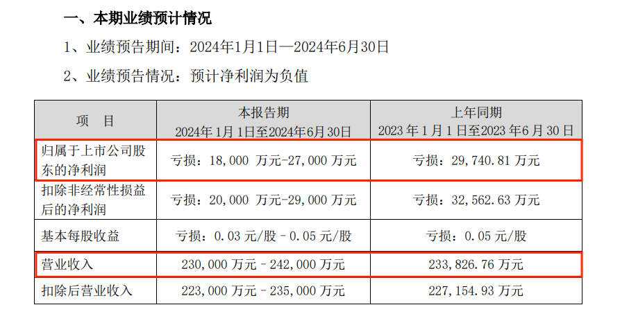 “A+B” 鎖定面值退市  第9張