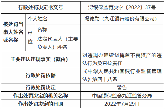 九江銀行被罰90萬元：虛報小微、涉農(nóng)貸款數(shù)據(jù) 違規(guī)辦理續(xù)貸掩蓋不良資產(chǎn) 借道同業(yè)投資虛假轉(zhuǎn)讓不良貸款  第4張