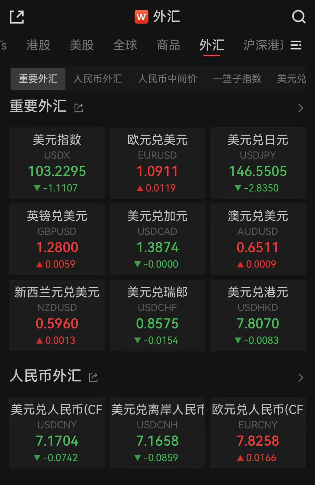 驚人一夜！全線暴跌，人民幣狂拉800點(diǎn)