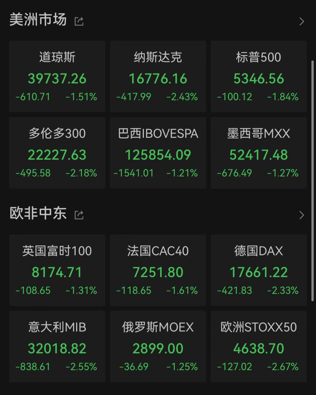 驚人一夜！全線暴跌，人民幣狂拉800點(diǎn)