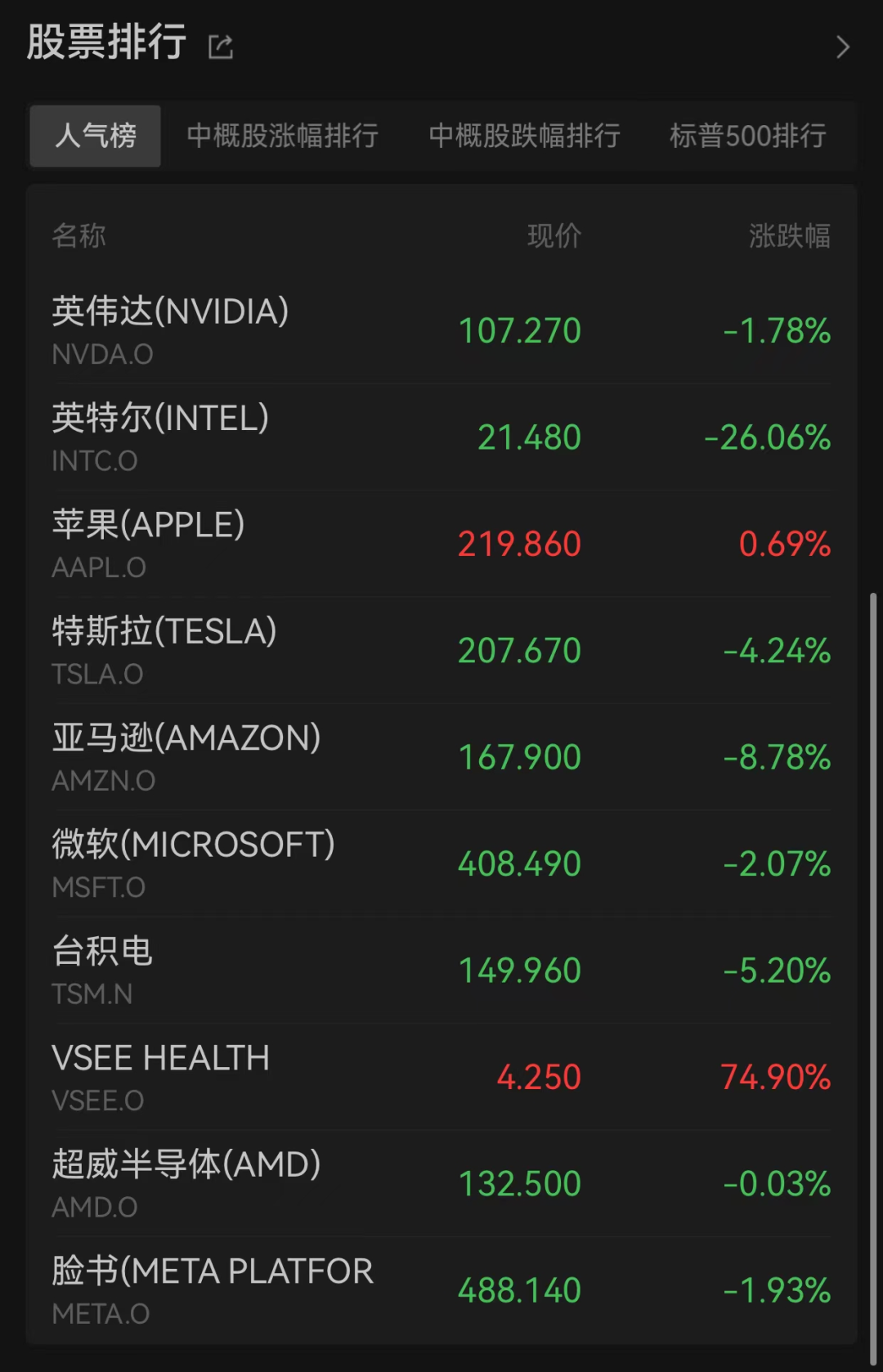 驚人一夜！全線暴跌，人民幣狂拉800點(diǎn)