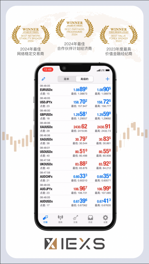 IEXS盈十證券：學(xué)習(xí)分析交易賬戶的點差類型  第3張