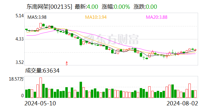 東南網(wǎng)架：中標3.47億元黃酒產(chǎn)業(yè)園項目