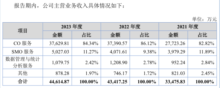 樂普醫(yī)療入股的海金格沖北交所：銷售費(fèi)用率高于同行 關(guān)聯(lián)交易受關(guān)注  第1張