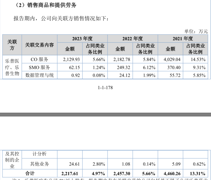 樂普醫(yī)療入股的海金格沖北交所：銷售費(fèi)用率高于同行 關(guān)聯(lián)交易受關(guān)注  第3張