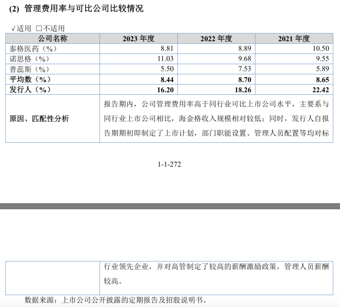 樂普醫(yī)療入股的海金格沖北交所：銷售費(fèi)用率高于同行 關(guān)聯(lián)交易受關(guān)注  第7張