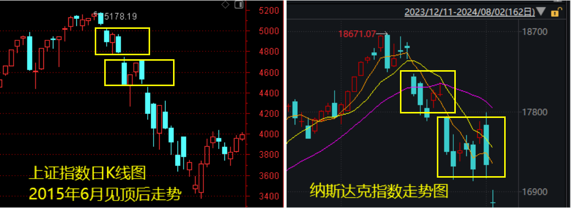 多個利空來襲！美股重演多年前A股一幕？下周A股會怎么走？——道達對話牛博士