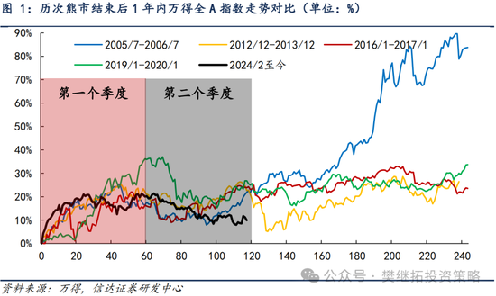 信達策略：8月有可能出現(xiàn)重要拐點