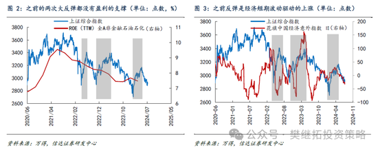 信達策略：8月有可能出現(xiàn)重要拐點