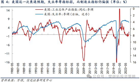 信達(dá)策略：8月有可能出現(xiàn)重要拐點(diǎn)  第3張