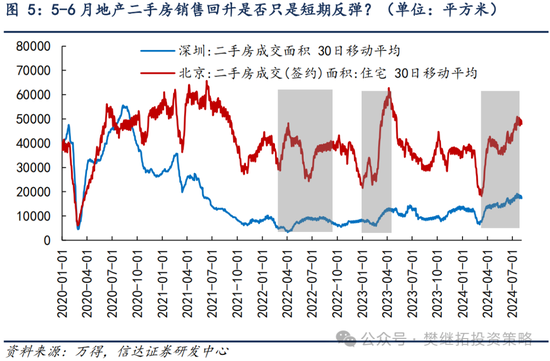 信達策略：8月有可能出現(xiàn)重要拐點