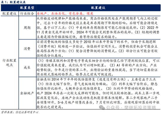 信達策略：8月有可能出現(xiàn)重要拐點