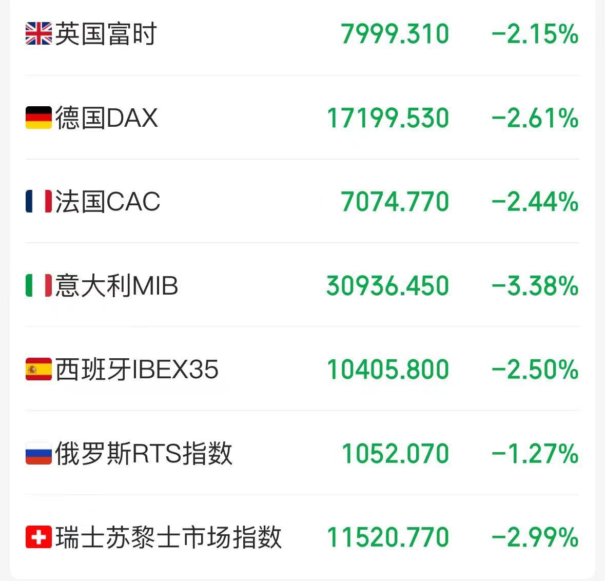 全球股市大跌！美股盤前英偉達(dá)、蘋果跌超6%！但斌：現(xiàn)在不是2000年互聯(lián)網(wǎng)泡沫時(shí)代，準(zhǔn)備今天繼續(xù)買入  第8張