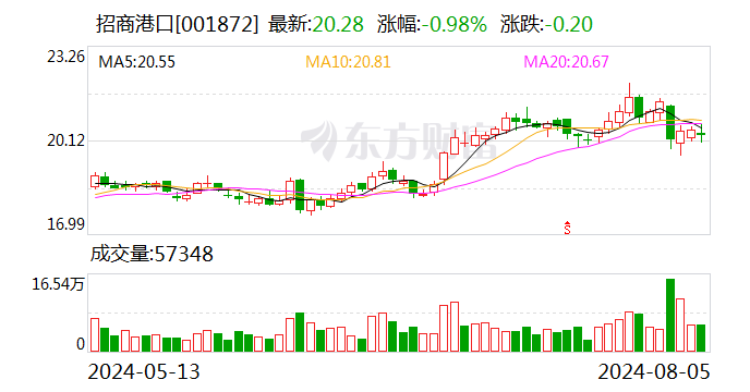 招商港口：2024年第一期超短期融資券到期兌付本息  第1張