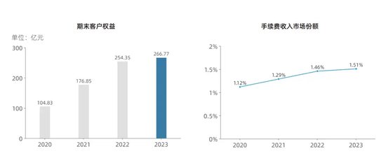 銳減95%，中泰期貨咋回事？  第5張