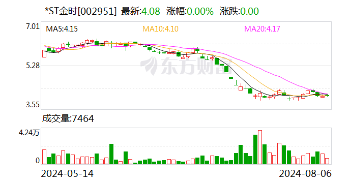 *ST金時：公司試制的超級電容產(chǎn)品已通過內(nèi)部測試 各方面指標滿足相關(guān)行業(yè)標準  第1張