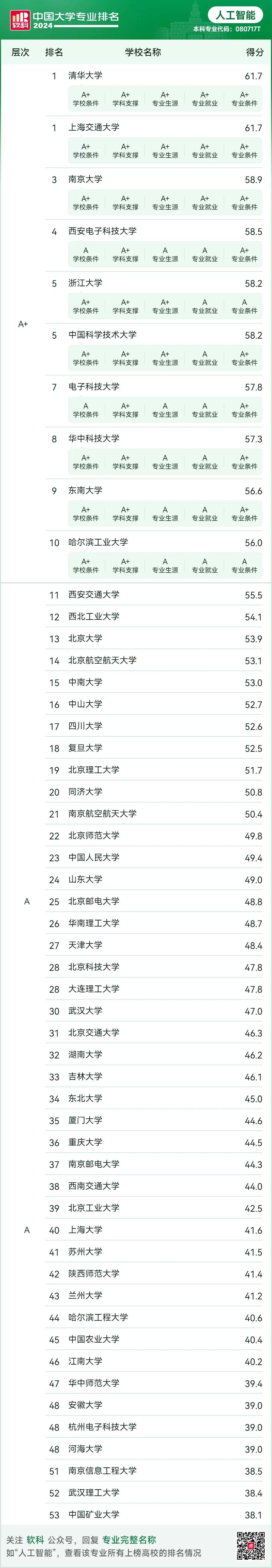 15所高校入選教育部重磅計劃！何為人工智能“101計劃”  第1張