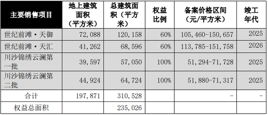 這家國企把網(wǎng)紅樓盤做砸了