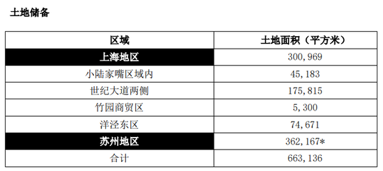 這家國企把網(wǎng)紅樓盤做砸了