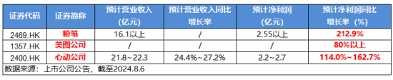 業(yè)績(jī)預(yù)期強(qiáng)勁，騰訊控股盤中漲逾3%！港股互聯(lián)網(wǎng)ETF（513770）漲近1%，機(jī)構(gòu)：長(zhǎng)期基本面修復(fù)行情有望開啟