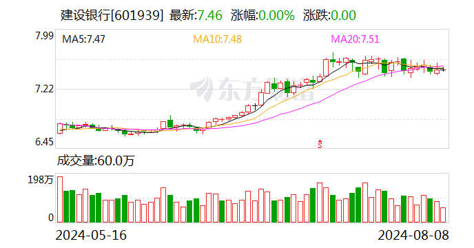 建設(shè)銀行：非執(zhí)行董事辭任