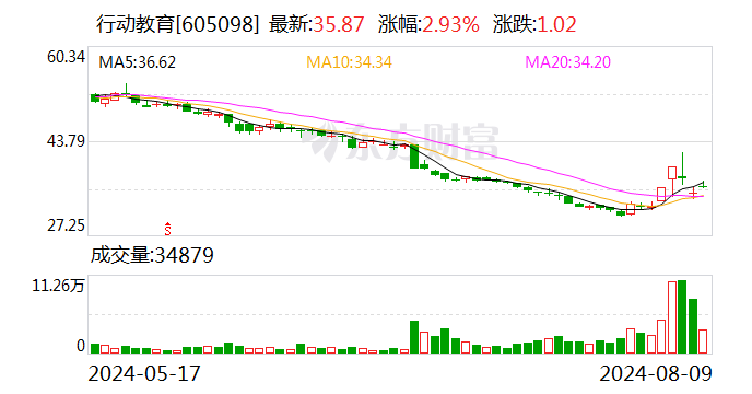 國信證券給予行動教育優(yōu)于大市評級 收入利潤增長符合預(yù)期 跟蹤下半年收款表現(xiàn)  第1張