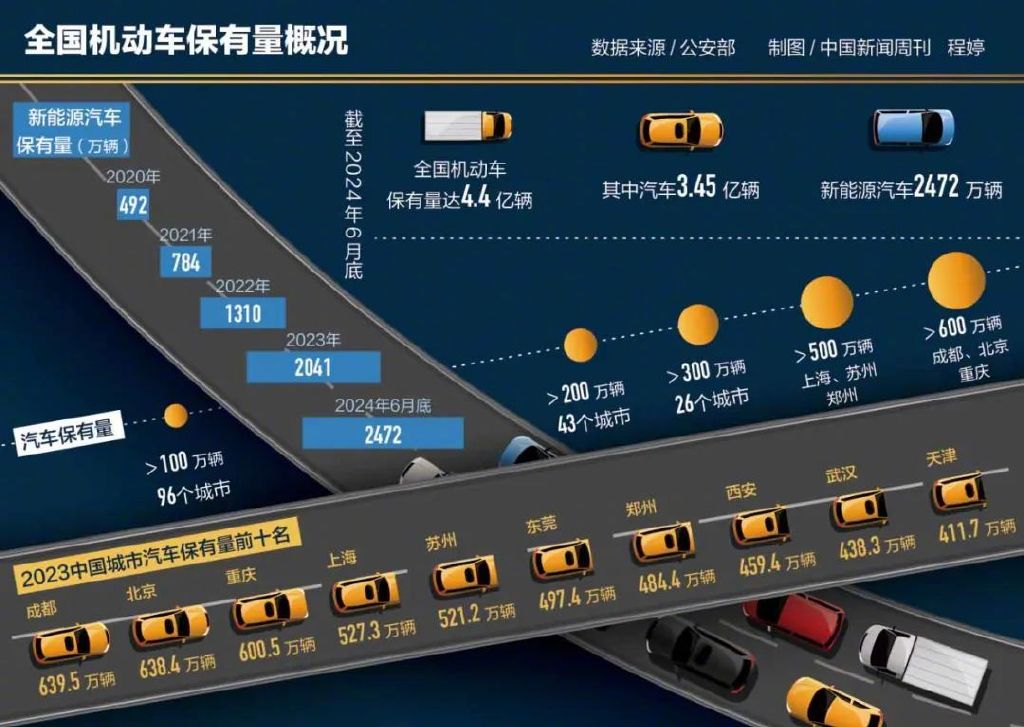 百萬“搖號大軍”，苦等汽車限購取消