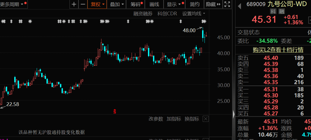 “電驢”爆賣近22億元，逾300家機(jī)構(gòu)盯上它！這些AI龍頭亮了，CPO概念股透露這些信息  第1張