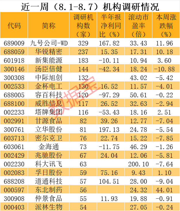 “電驢”爆賣近22億元，逾300家機(jī)構(gòu)盯上它！這些AI龍頭亮了，CPO概念股透露這些信息