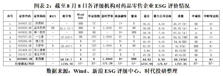 老百姓：董事長謝子龍被留置 曾因銷售劣質(zhì)藥被罰|ESG點(diǎn)評  第3張