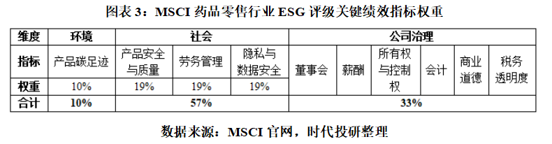 老百姓：董事長謝子龍被留置 曾因銷售劣質(zhì)藥被罰|ESG點(diǎn)評  第4張