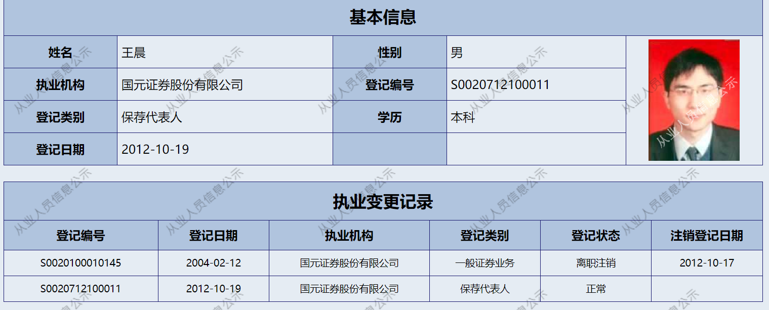 投行老將王晨因何“被查”？供職國元證券20余年，“深耕”安徽本地企業(yè)