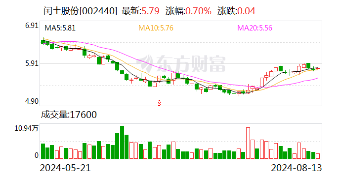 閏土股份：參股公司將于8月14日掛牌上市  第1張