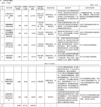 集采落地、下沉市場突破 康拓醫(yī)療上半年凈利潤同比增長24.53% 顱骨修復(fù)材料受市場關(guān)注