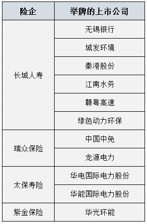 險資“舉牌熱”持續(xù) 瑞眾保險舉牌中國中免  第2張