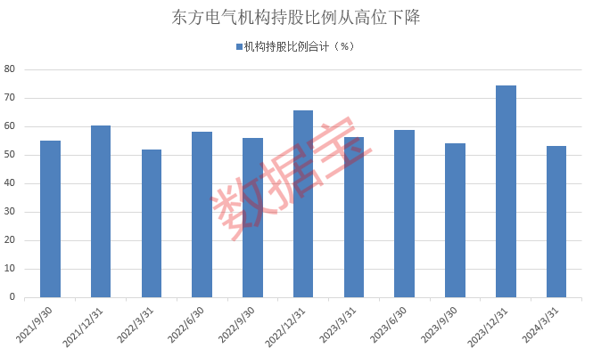 超10億元成交！股價(jià)逼近跌停 3機(jī)構(gòu)合計(jì)凈賣(mài)出2.62億元！機(jī)構(gòu)早已出現(xiàn)減倉(cāng)跡象  第3張