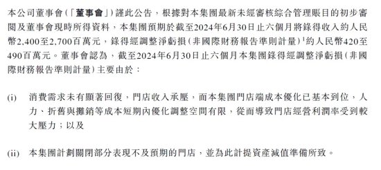 大跌28.86% 全天僅成交一手