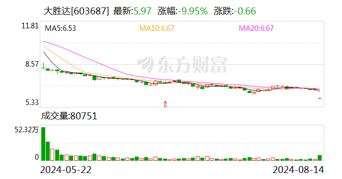 突發(fā)！浙江55歲資本大佬被留置、立案調(diào)查 員工稱“上周還看到過他” 公司股價創(chuàng)歷史新低