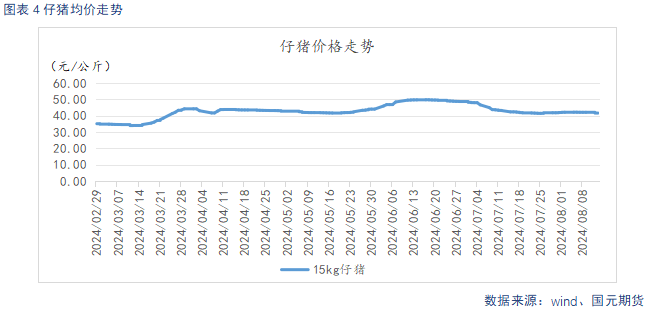 生豬供給階段性偏緊主導看漲情緒 后續(xù)關注需求恢復情況