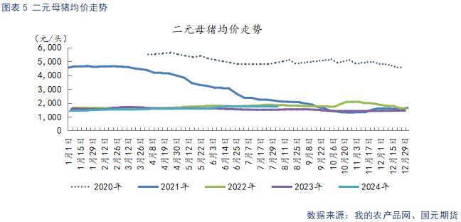 生豬供給階段性偏緊主導看漲情緒 后續(xù)關注需求恢復情況