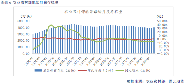 生豬供給階段性偏緊主導看漲情緒 后續(xù)關注需求恢復情況