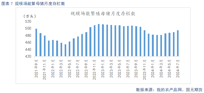 生豬供給階段性偏緊主導看漲情緒 后續(xù)關注需求恢復情況