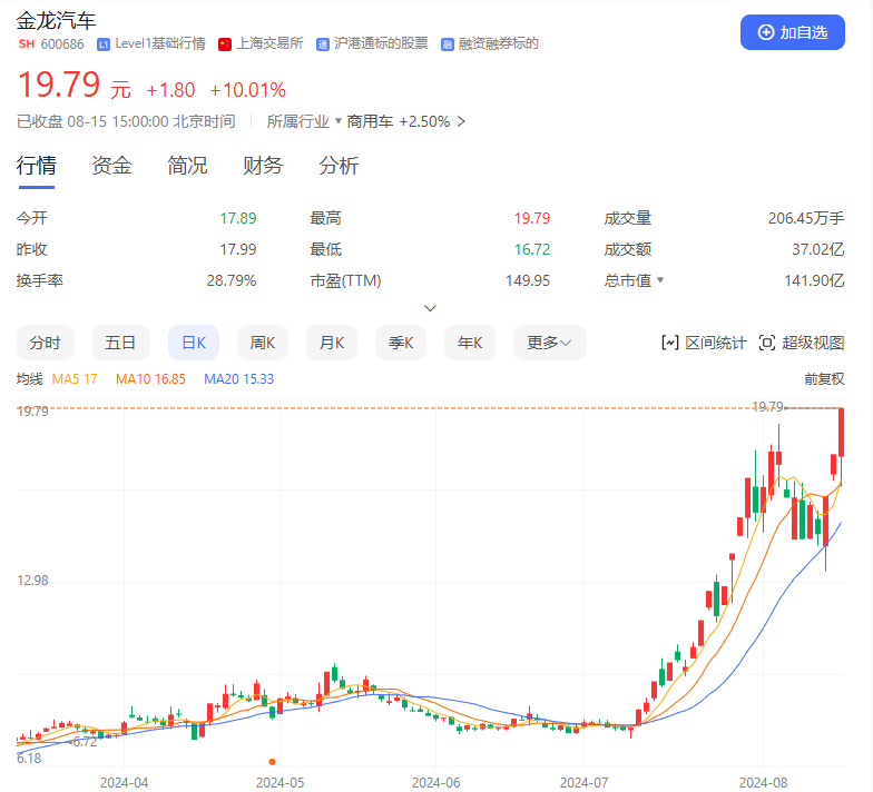 A股反彈！兩市成交量近6000億元