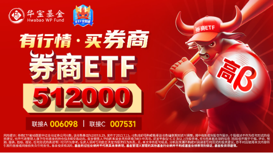 “旗手”再發(fā)力！國盛金控盤中觸板，券商ETF（512000）放量摸高2%，7月超額收益逾7%！