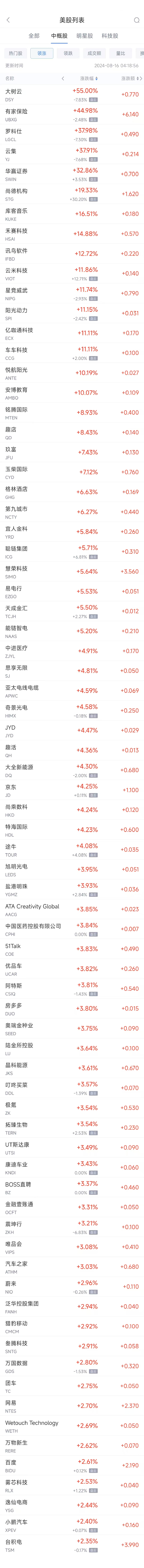 周四熱門中概股多數(shù)上漲 臺積電漲2.4%，京東漲4.3%  第1張