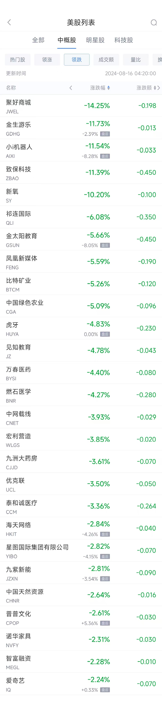 周四熱門中概股多數(shù)上漲 臺積電漲2.4%，京東漲4.3%  第2張