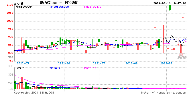 進(jìn)口煤節(jié)奏加快!賣方脫手情緒升溫 出貨步伐加快 港口、電廠繼續(xù)降價(jià)!