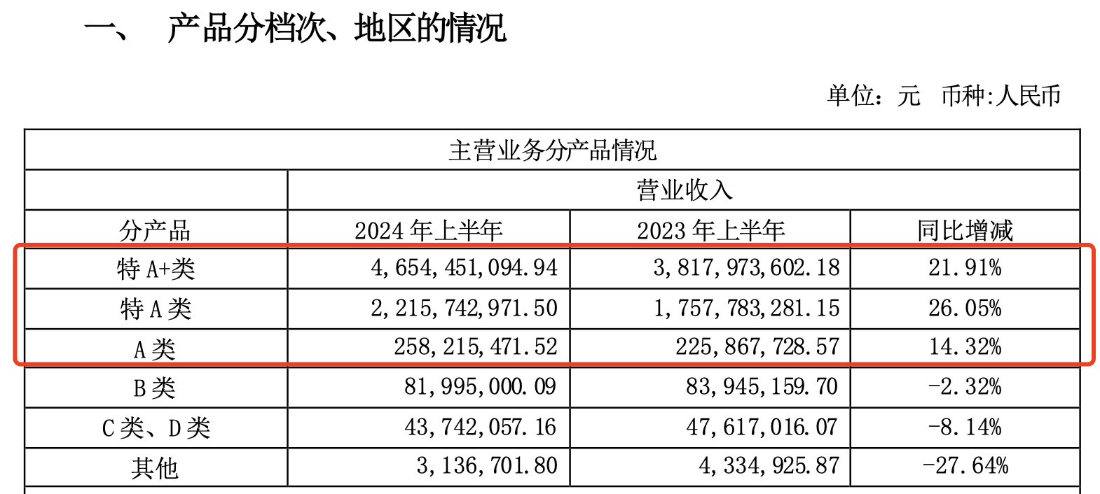 今世緣、迎駕貢酒半年凈利增長均超20% 中高端白酒產(chǎn)品為業(yè)績貢獻(xiàn)主力  第3張