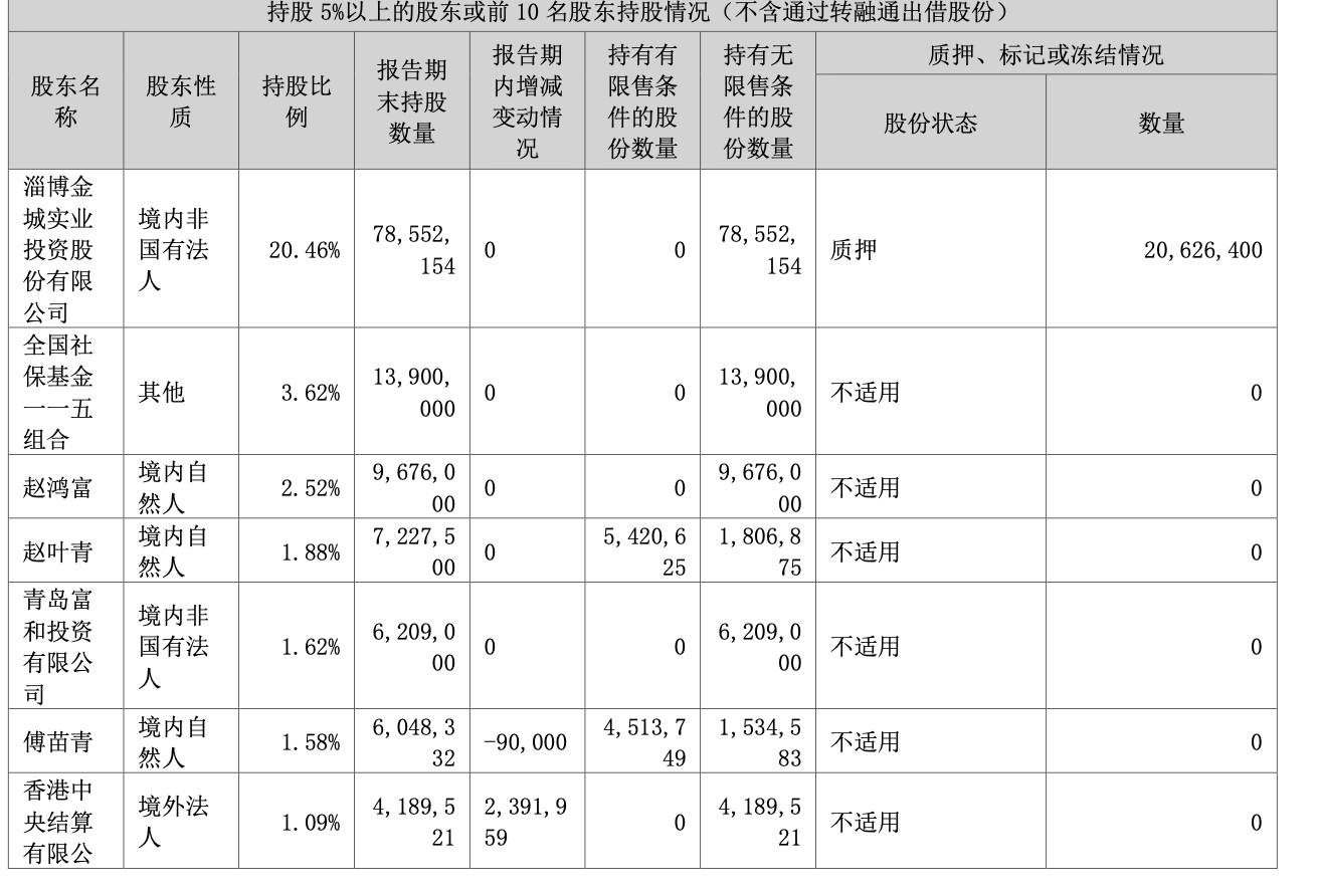 涉嫌操縱證券市場(chǎng)，金城醫(yī)藥實(shí)控人趙葉青被證監(jiān)會(huì)立案