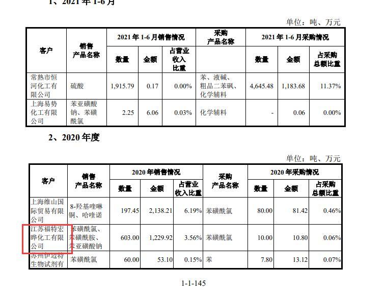 證監(jiān)會嚴查IPO欺詐！華道股份及相關(guān)責(zé)任人因虛增業(yè)績合計被罰1150萬元